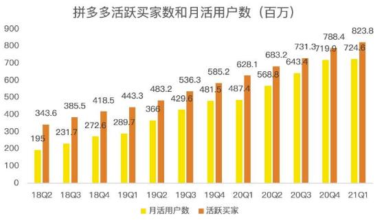 蓝海项目拼多多视频带货课，2022年入百万新风口【视频教程 软件】_北创网