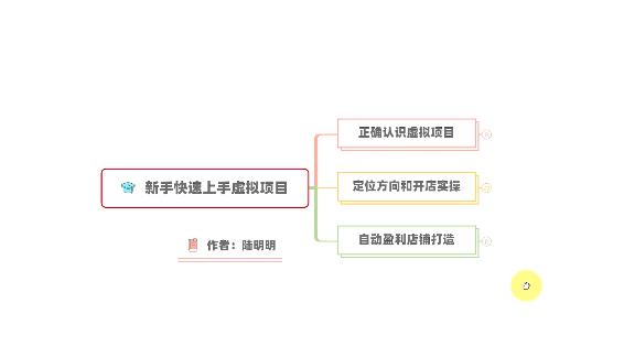 新手如何操作虚拟项目？从0打造月入上万店铺技术【视频课程】_北创网