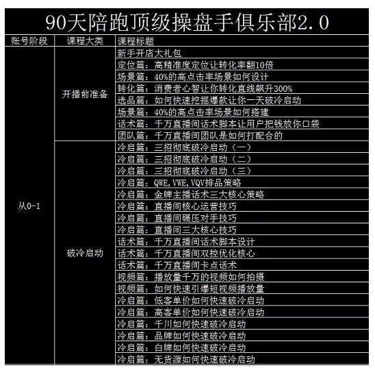 大碗哥抖音直播线上课，超多干货，从0到1学做抖音直播带货_北创网