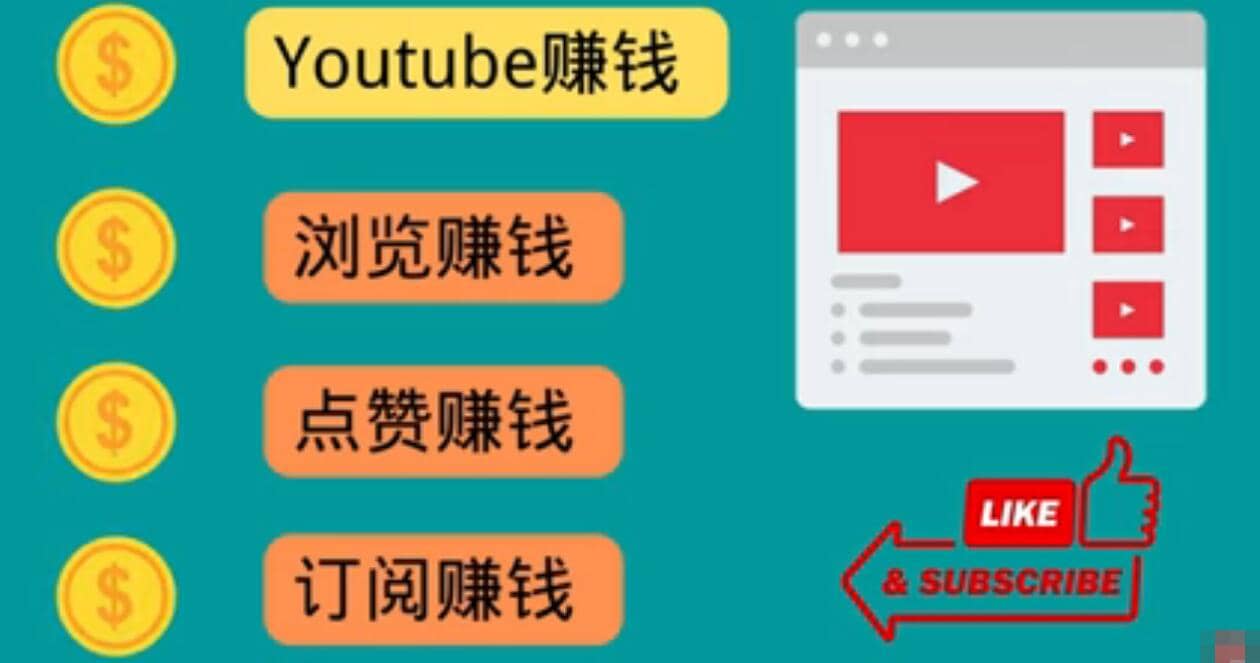 什么也不做，观看油管视频，完成小任务，即可轻松赚150美元_北创网