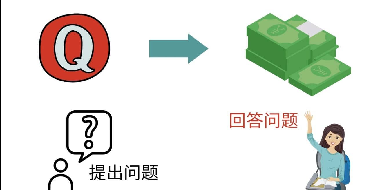 三种Quora赚钱方法，只要坚持发布高质量答案，你也能够轻松月入5000美元_北创网