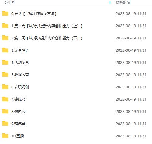 图片[4]_2022全媒体运营师：起薪高，待遇好，紧跟时代风口（全套视频课程 配套课件)_北创网