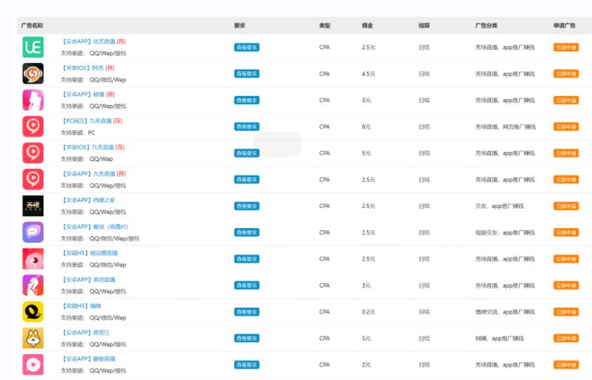 外面卖1280的岁月CPA-3.0广告联盟项目,日收入单机200 ,放大操作,收益无上限