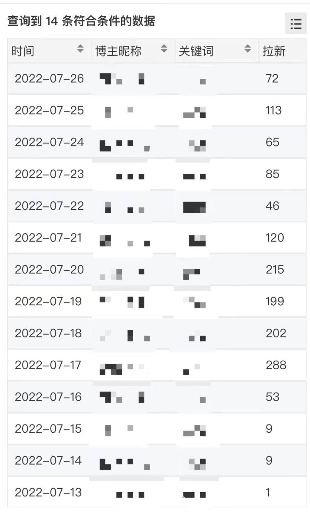 图片[1]_外面收费6880的小说推文拉新项目，个人工作室可批量做【详细教程】_北创网