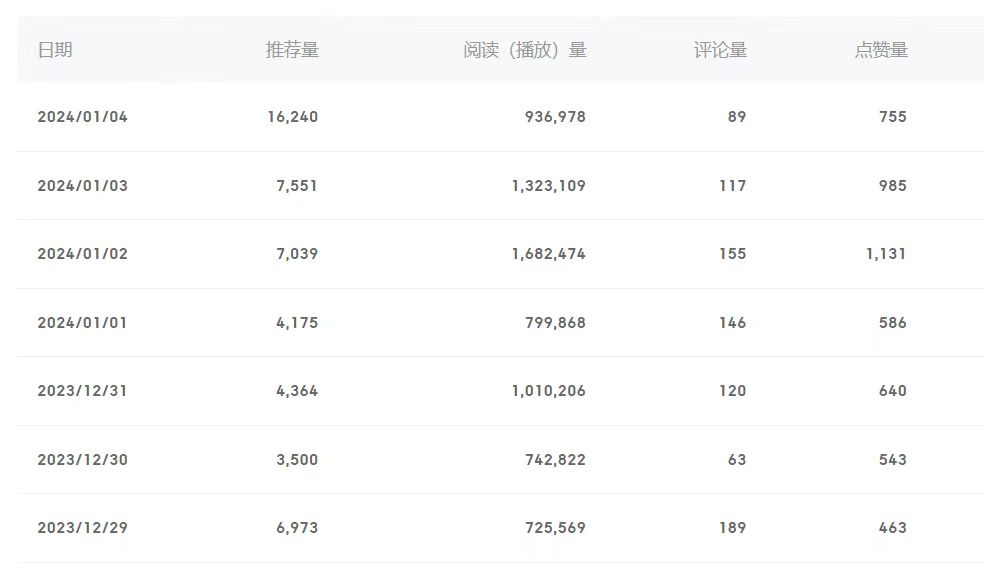 图片[2]_百家号美女视频细分领域玩法，只需搬运去重，月保底3-5000＋_北创网