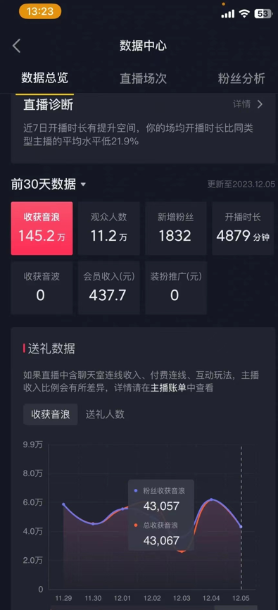 图片[2]_火爆AI美女舞蹈直播，最新防封技术保驾护航，礼物收到手软，日入6000+_北创网