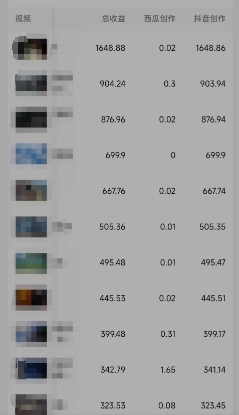图片[3]_利用软件深度去重，一个视频全网分发，可过中视频计划，无脑搬运月入1W+_北创网