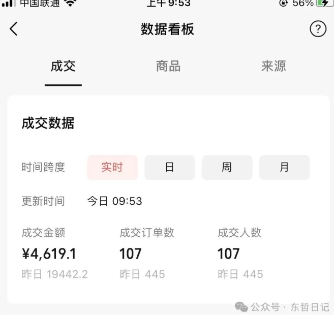 图片[3]_东哲日记·萌宠短视频带货，2天佣金9000+_北创网
