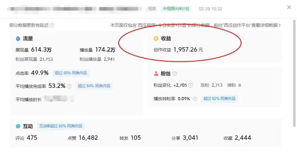 图片[2]_最新中视频超冷门赛道，轻松过原创，单条视频收益1000＋_北创网