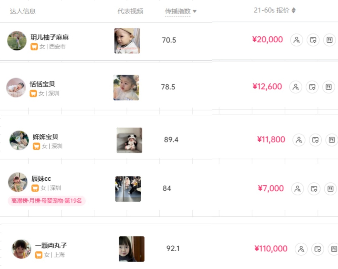 图片[4]_打造抖音宝宝账号，一条广告2W，大部分人忽略的超级赛道（教程+素材+软件）_北创网