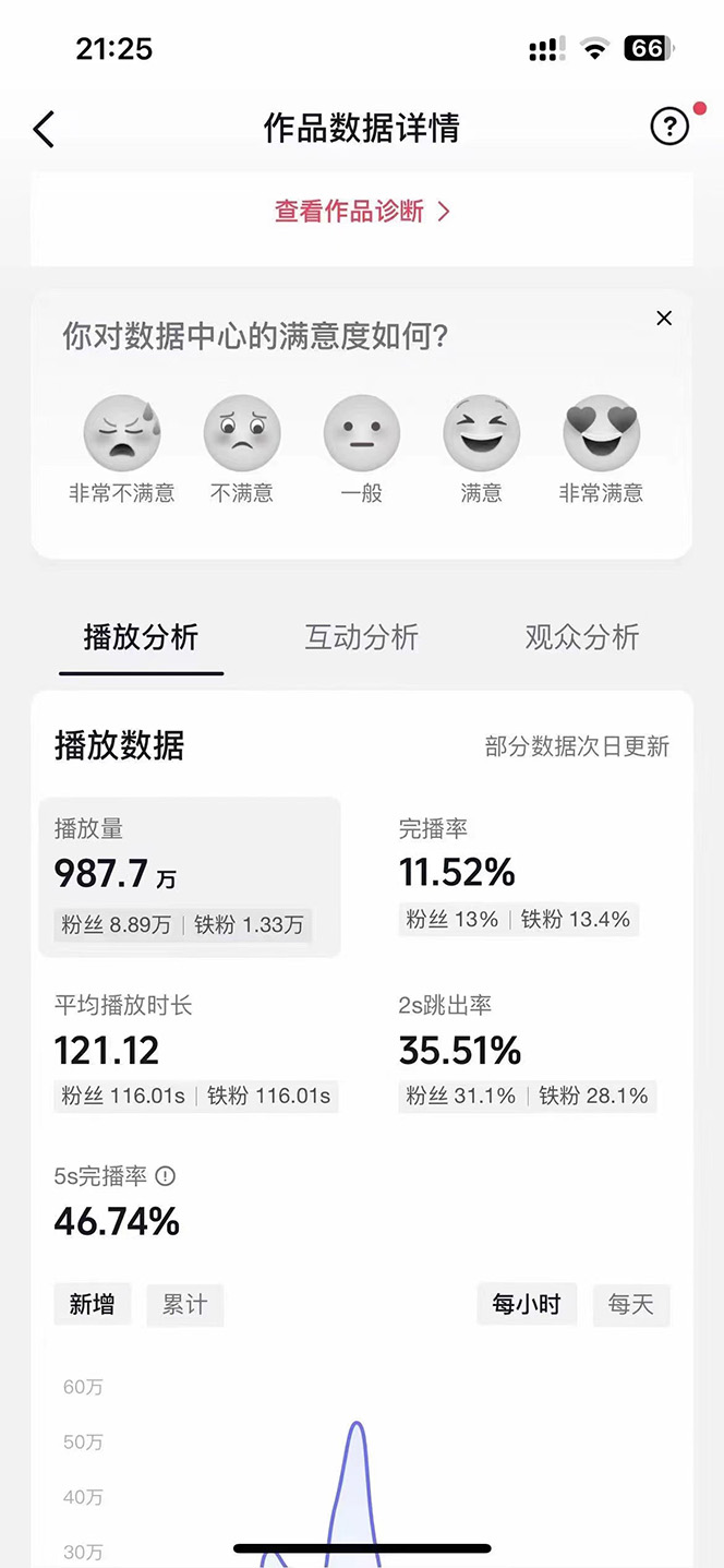 图片[2]_AI歌手，0配置版，原创/二创，单作品播放千百万，多平台累计，月入20000+_北创网