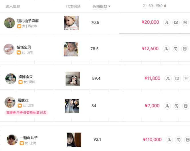 图片[3]_打造抖音宝宝账号，一条广告2W，大部分人忽略的超级赛道，小白简单入手_北创网