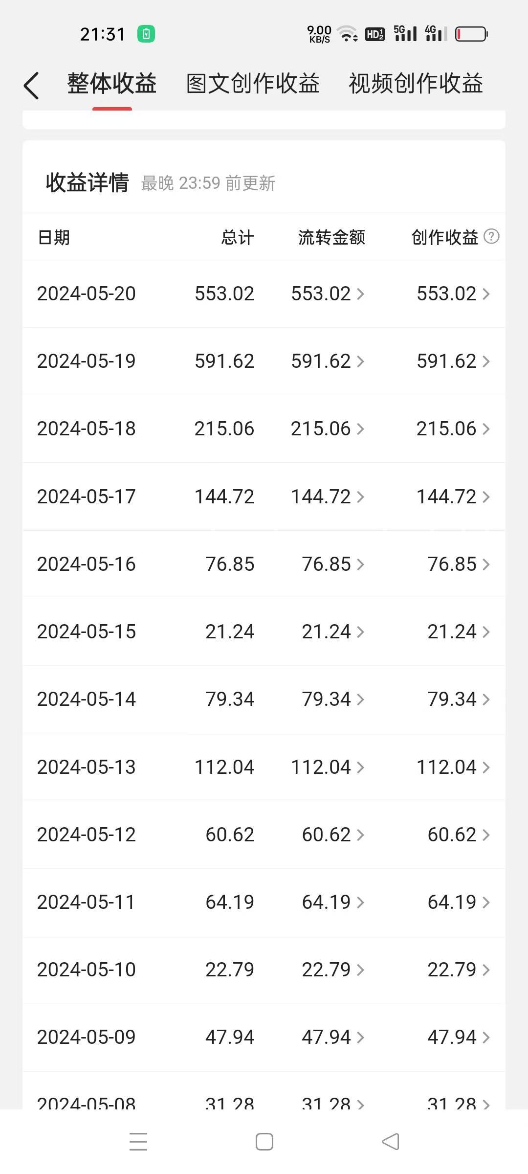 图片[2]_冷门赛道掘金，国外极限运动视频合集，多平台发布，小白简单操作_北创网