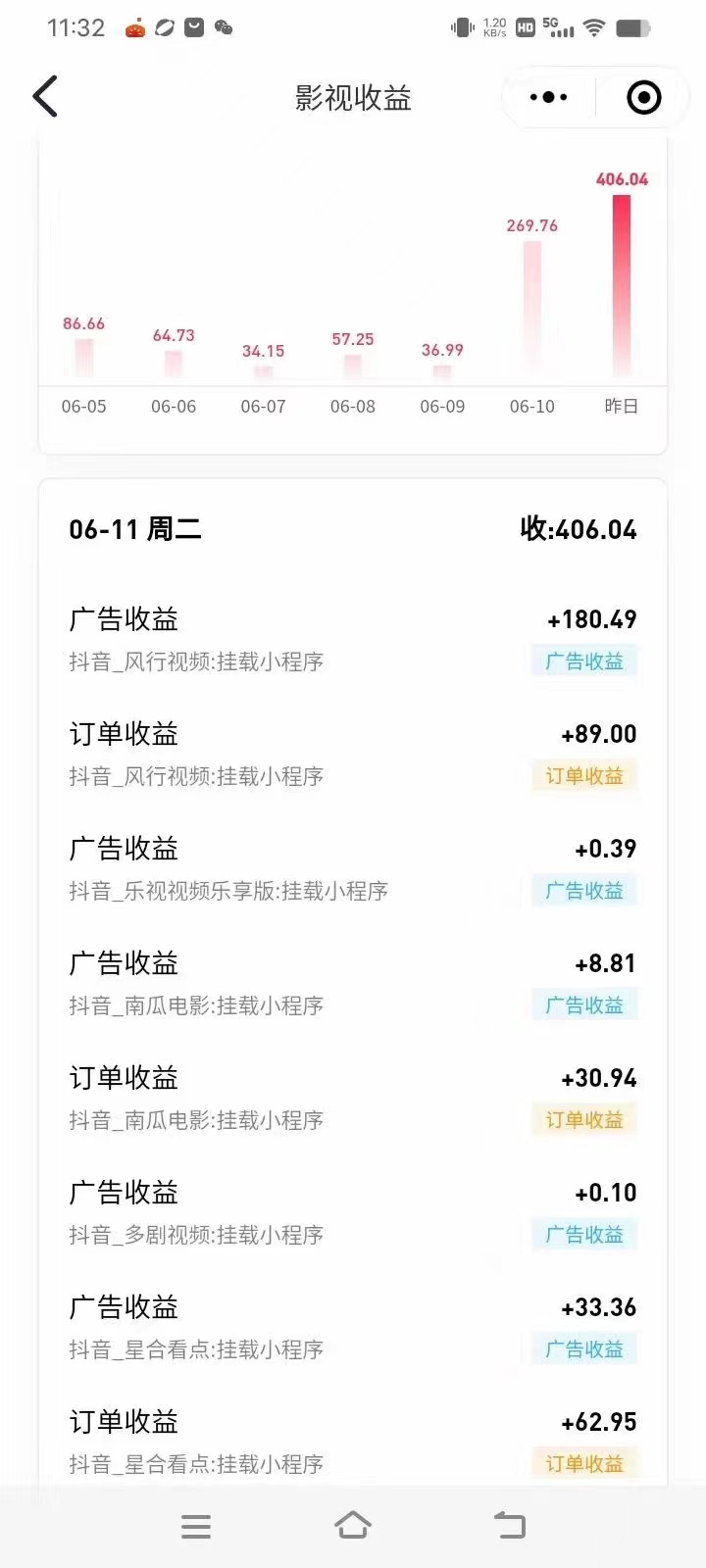 图片[3]_最新抖音视频搬运自动变现，日入500＋！每天两小时，有手就行_北创网