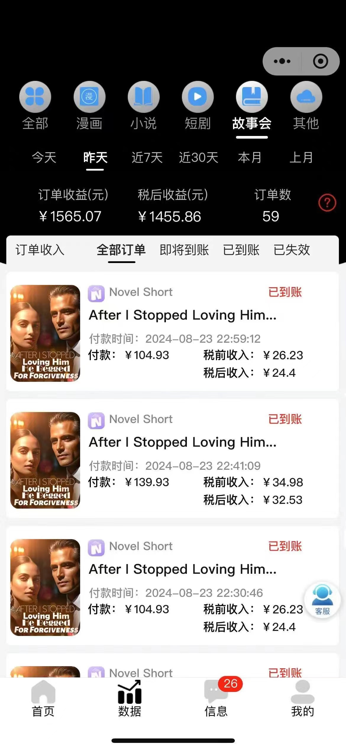 图片[2]_最新海外小说推文撸美金，日入1000＋ 蓝海市场，矩阵放大收益爆炸_北创网