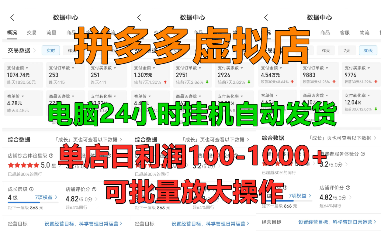 拼多多虚拟店，单店日利润100-1000+，挂机全自动发货，长久稳定新手首选项目，可批量放大操作_北创网